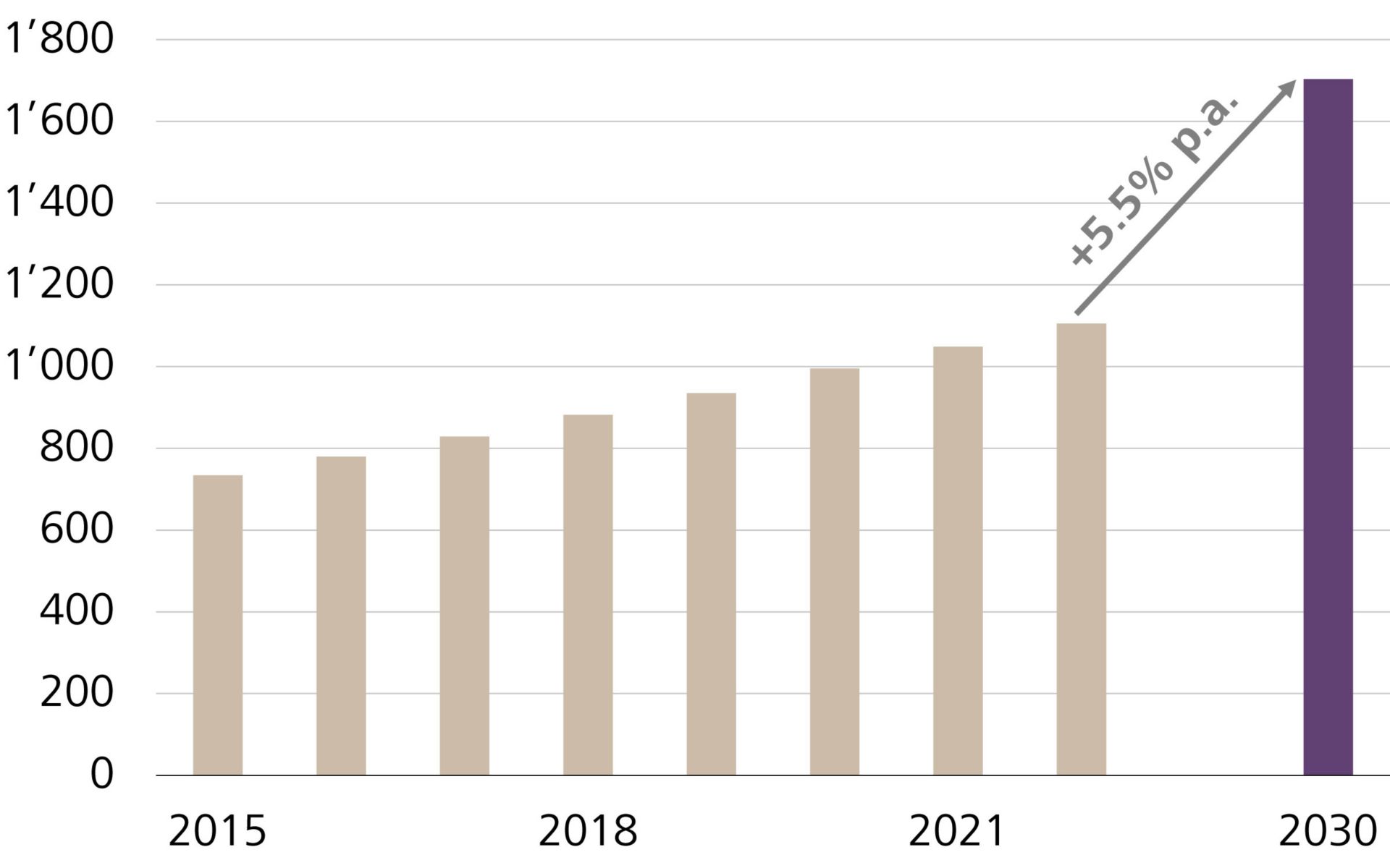 Consumo globale di acqua al giorno, in milioni di litri