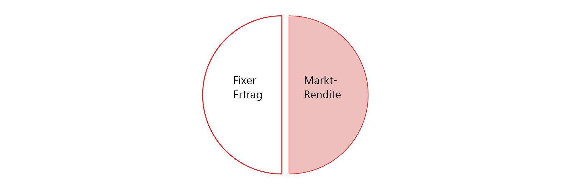 birstaleraktion-diagramm