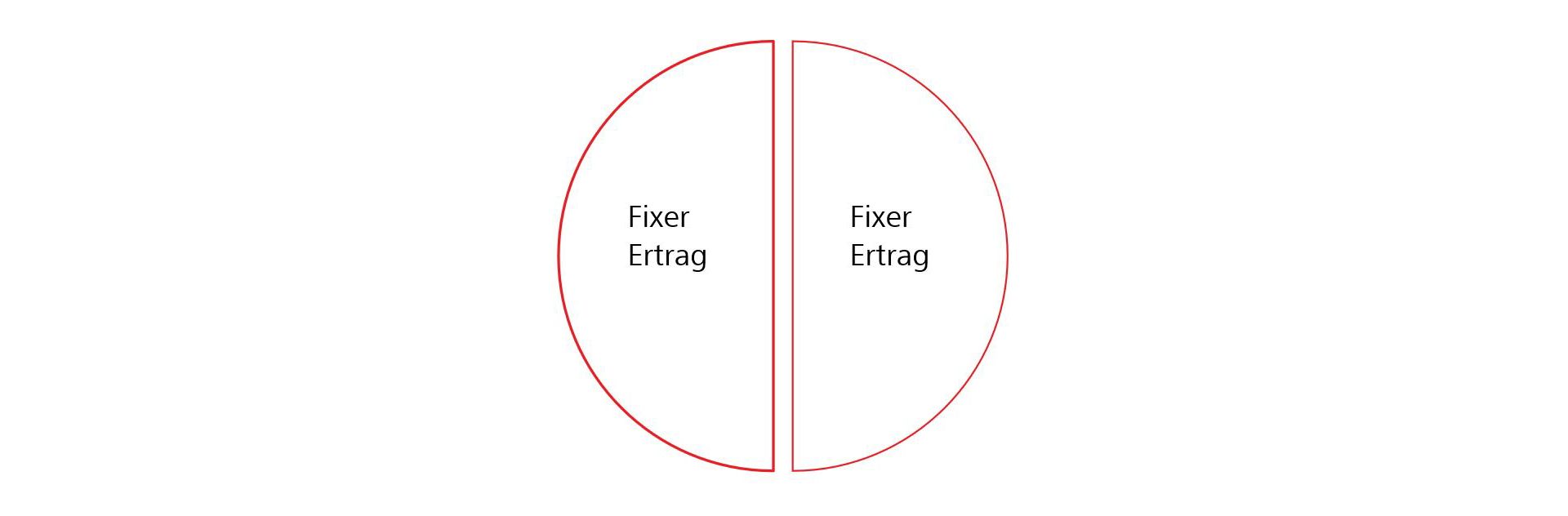 birstaleraktion-diagramm