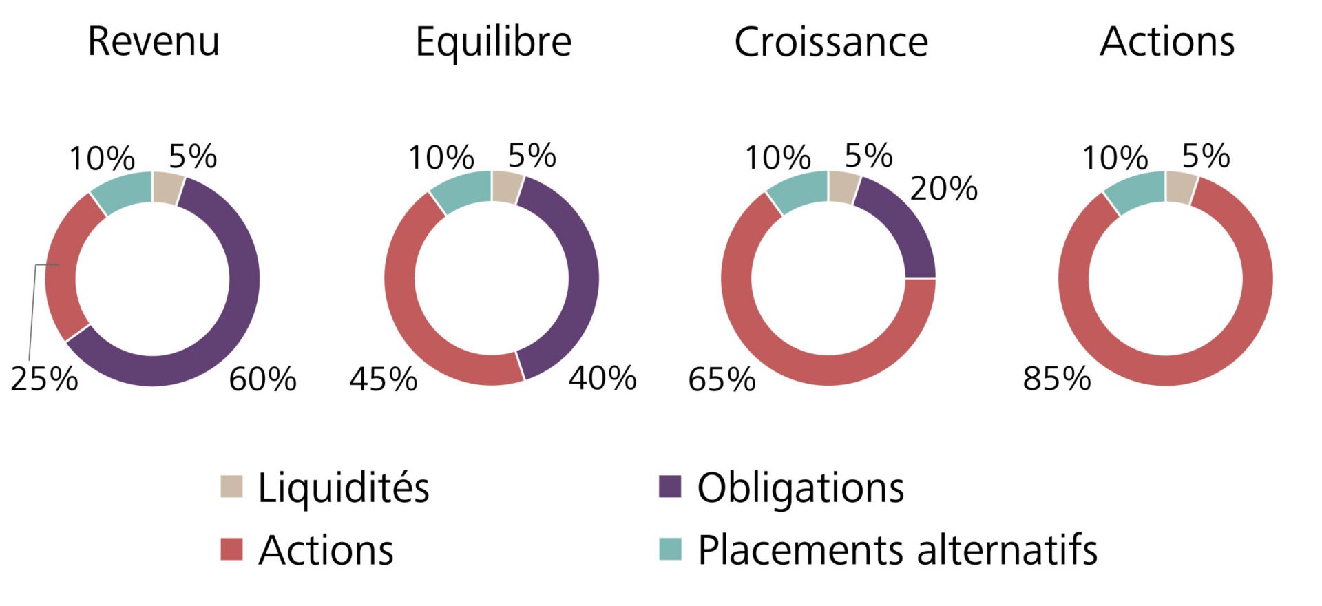 Stratégies de placement Raiffeisen