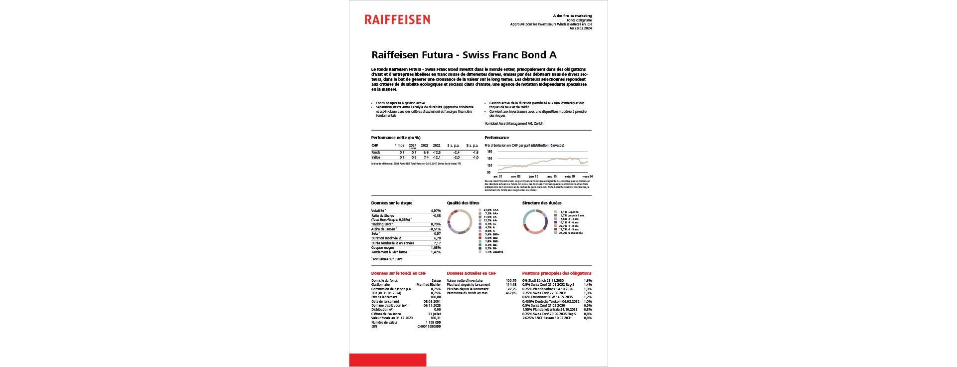 Factsheets fonds de placement Raiffeisen