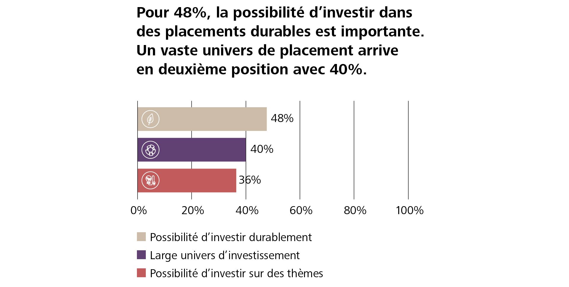 Des solutions durables et personnalisées sont demandées