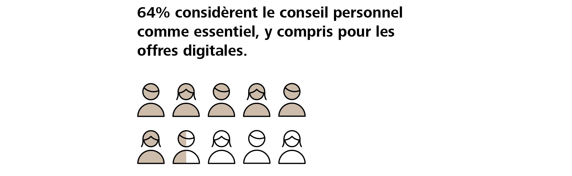 Le conseil personnalisé reste important