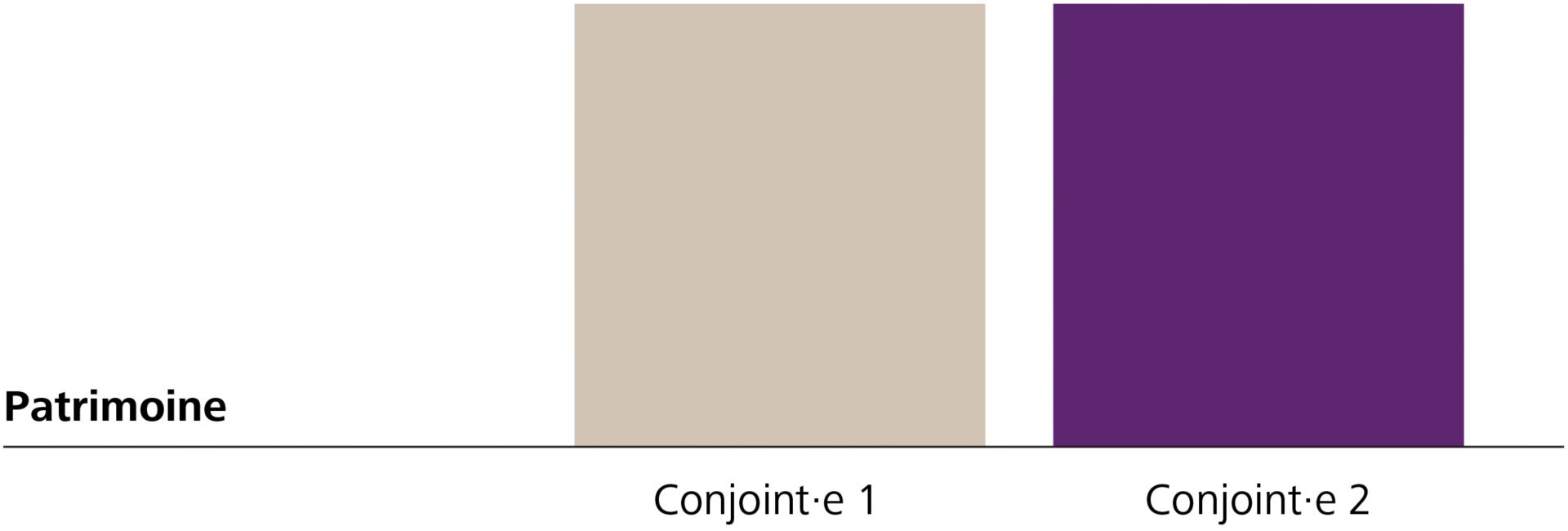 Séparation de biens