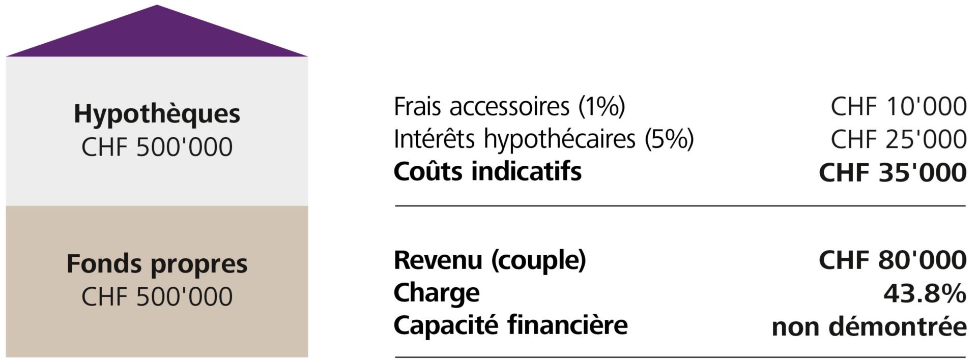 Tragbarkeit nach Pensionierung