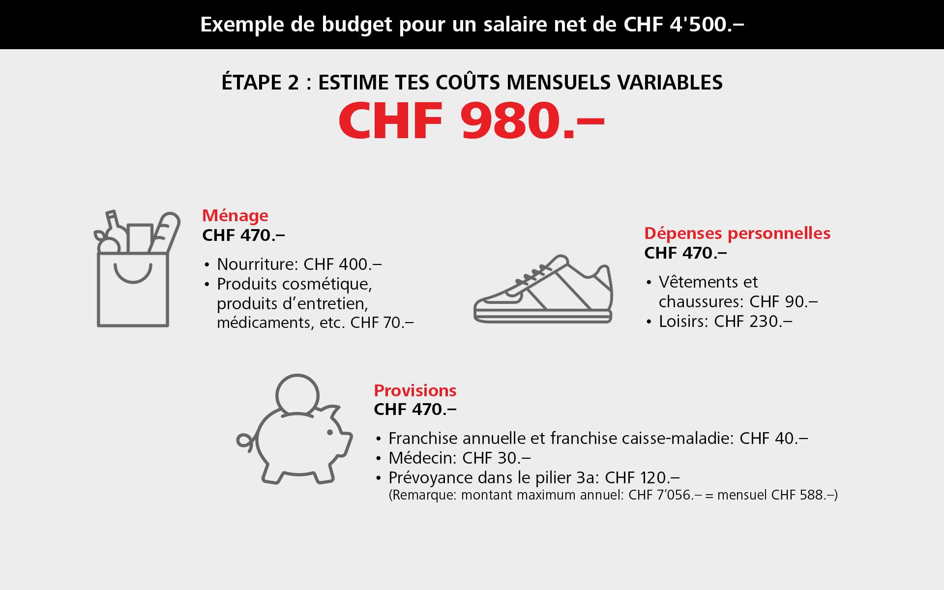 Coûts variables