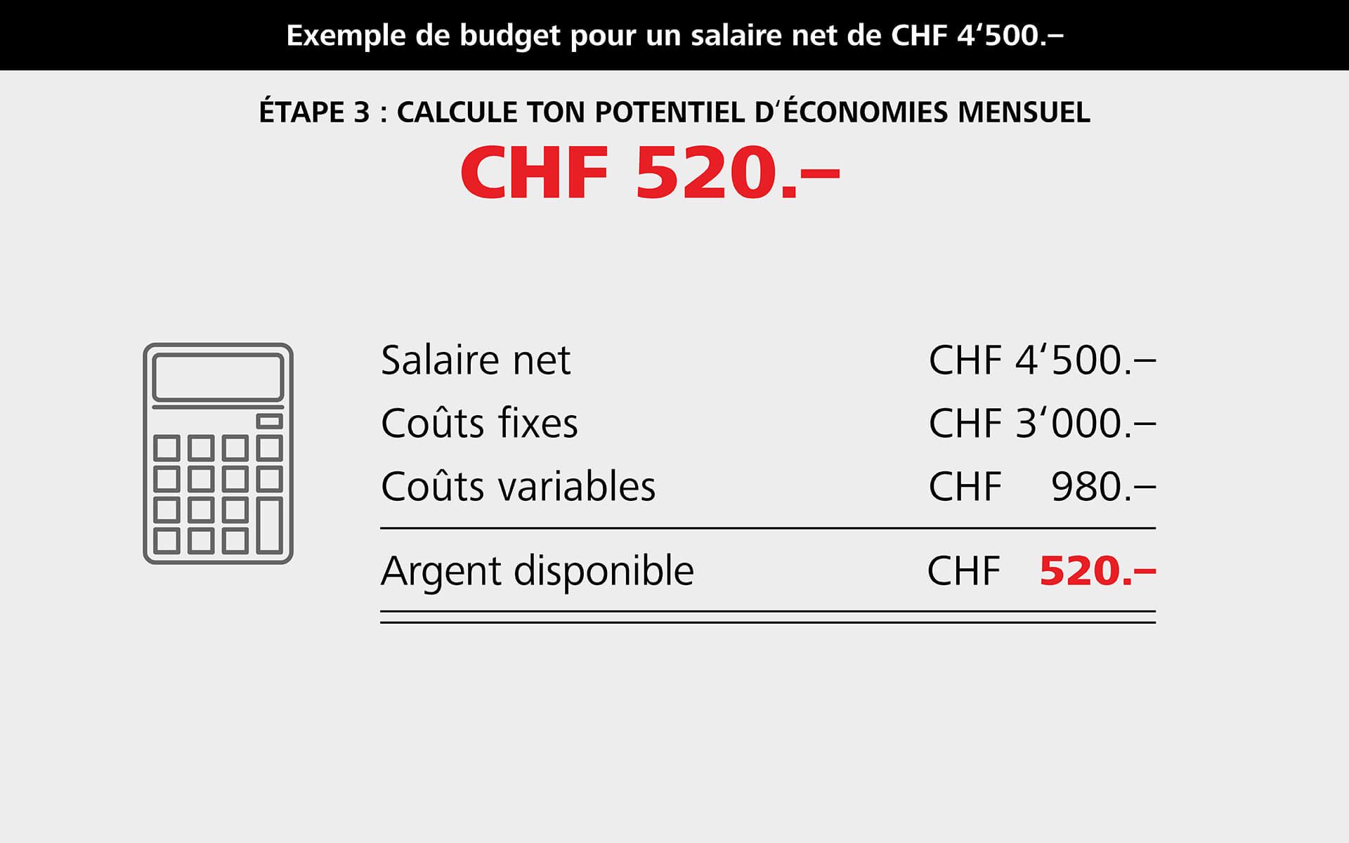 Argent disponible
