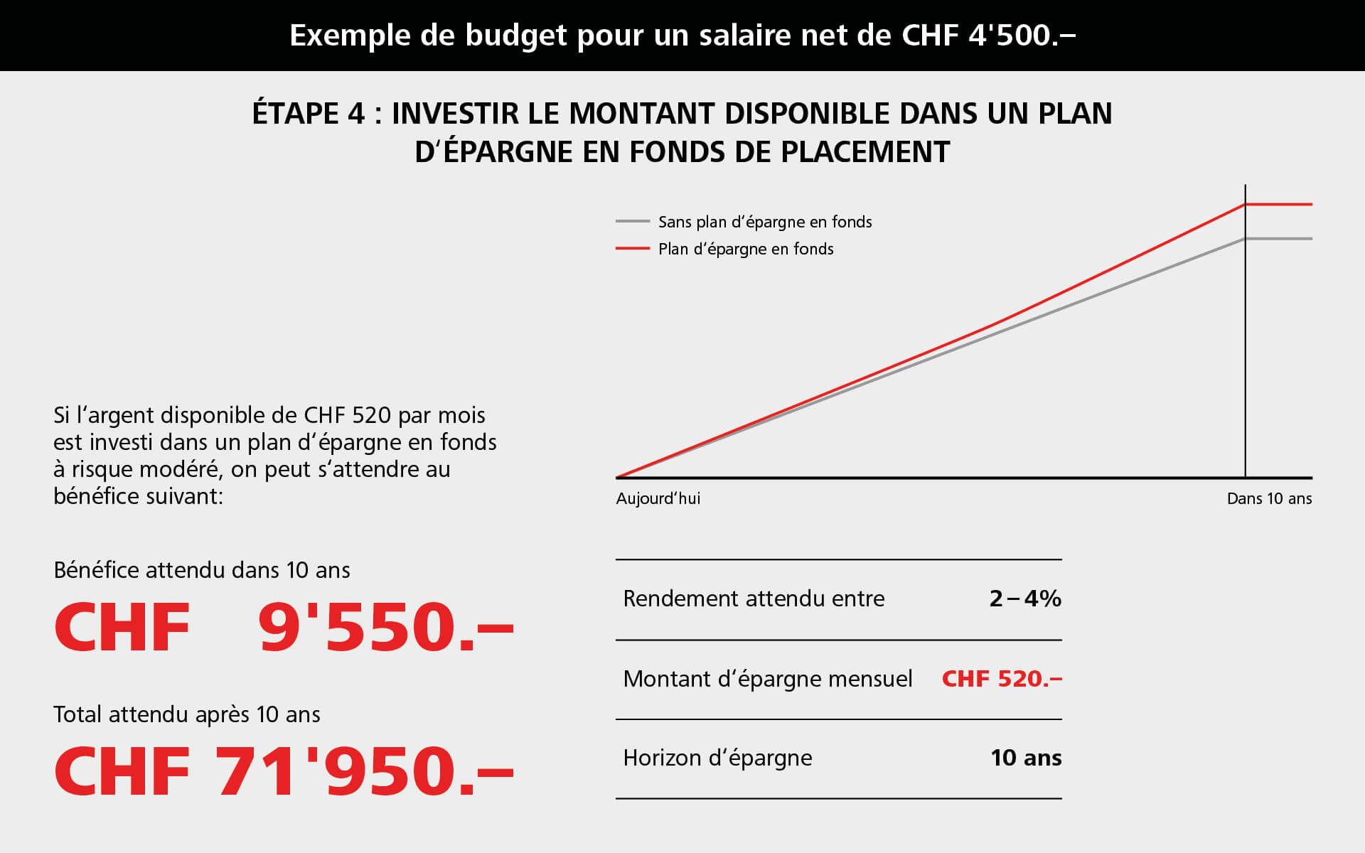  Plan d'épargne