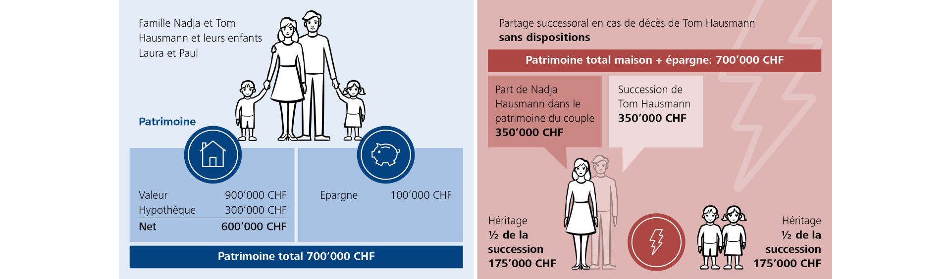 testament-ehevertrag-1