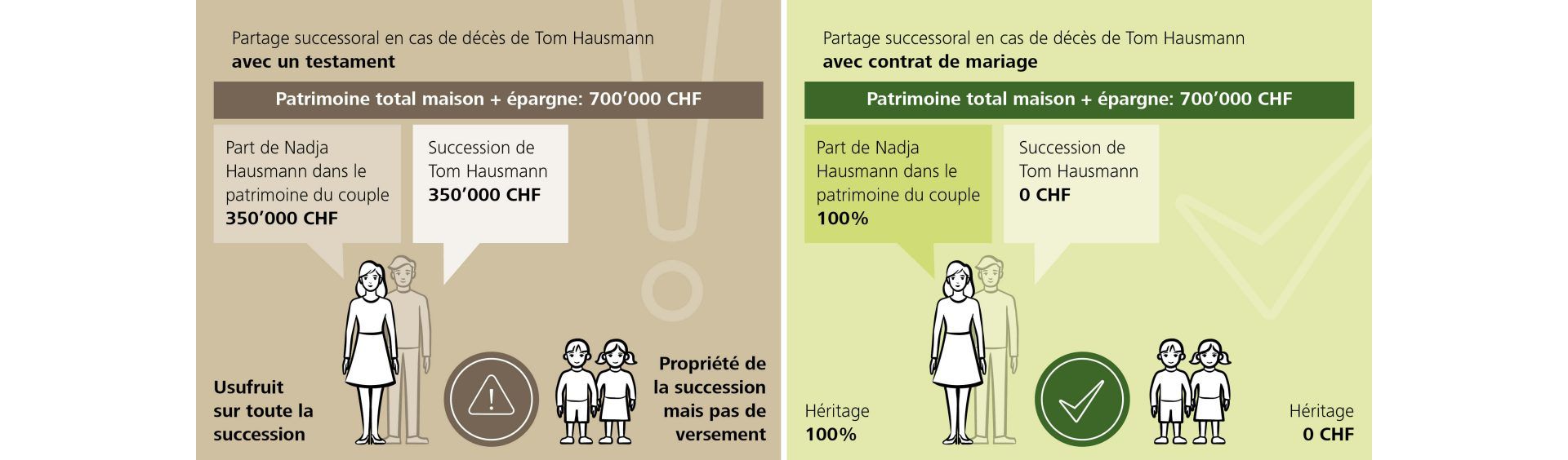 testament-ehevertrag-2