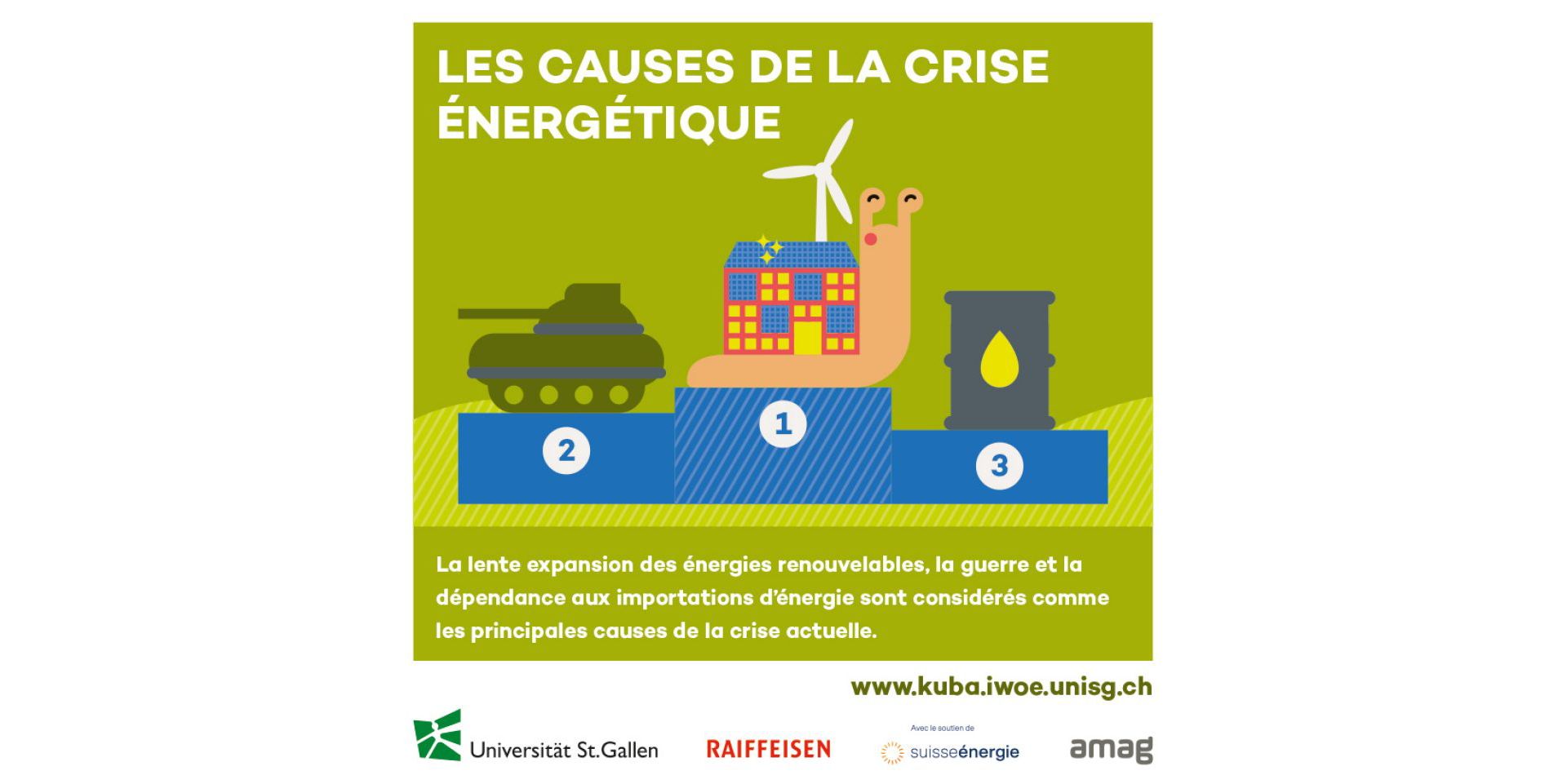 Ursachen Energiekrise