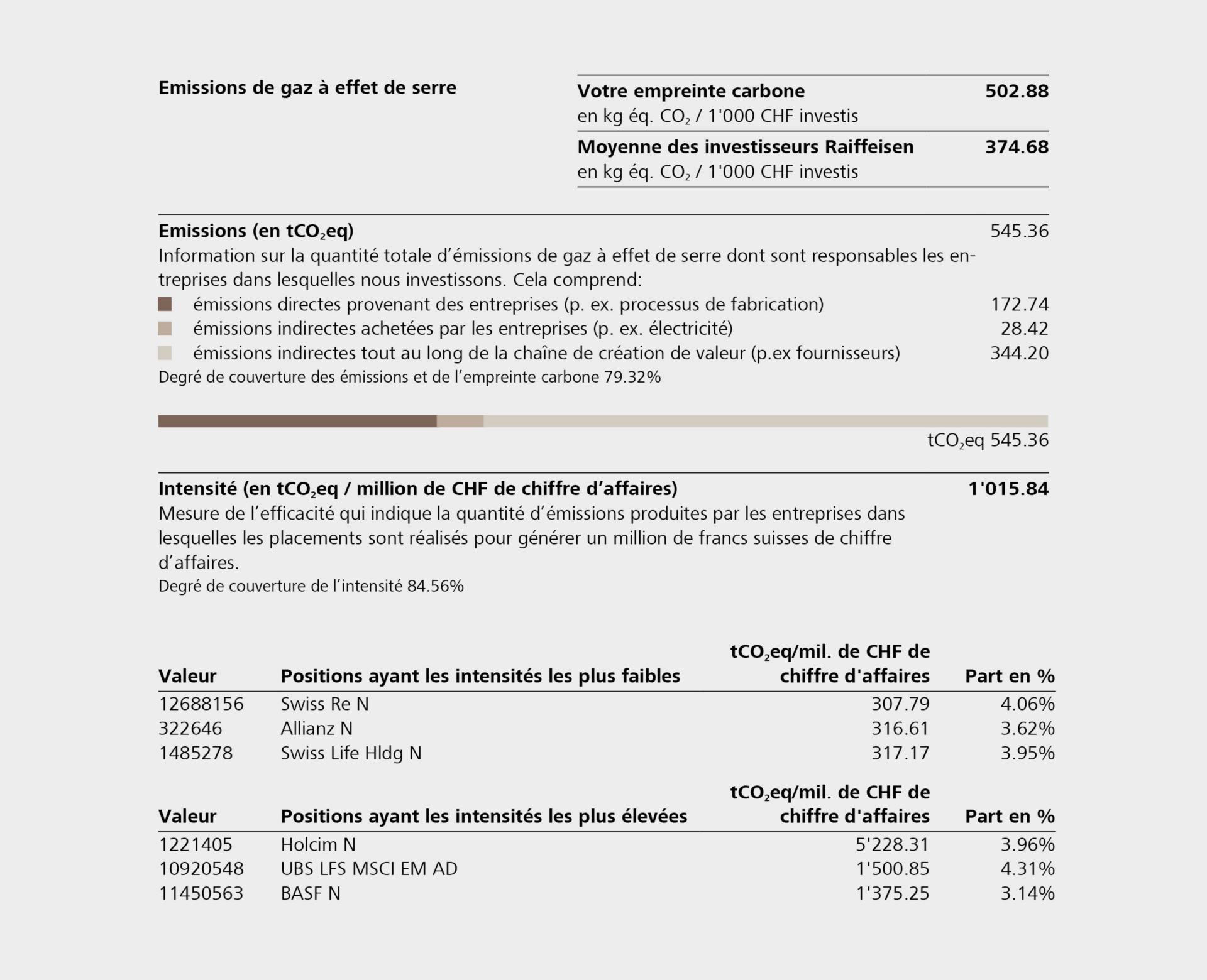 Emissions de gaz