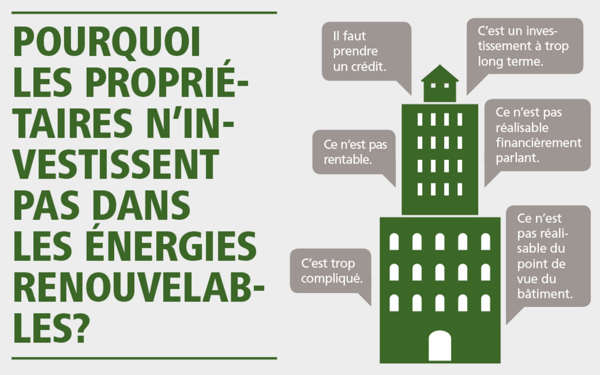 Infographie: Les investissements dans des technologies renouvelables sont souvent trop compliqués à comprendre pour les propriétaires fonciers et ils estiment qu'ils leur coûtent trop cher.