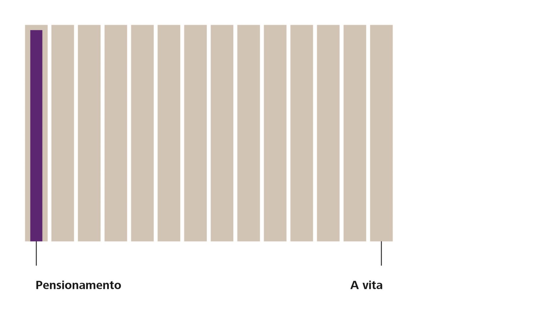 Grafica Riscossione del capitale