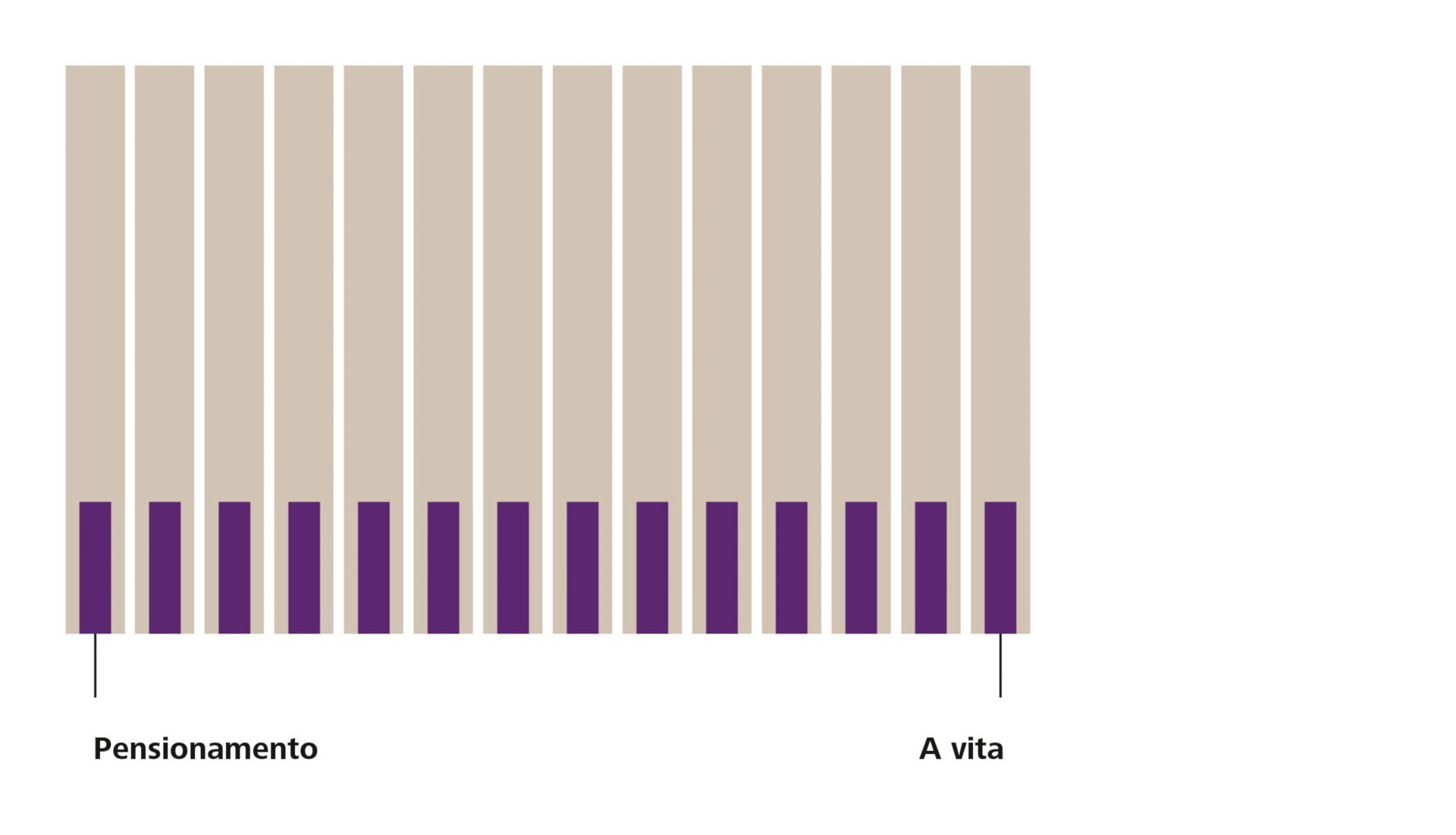 Grafica riscossione di una rendita