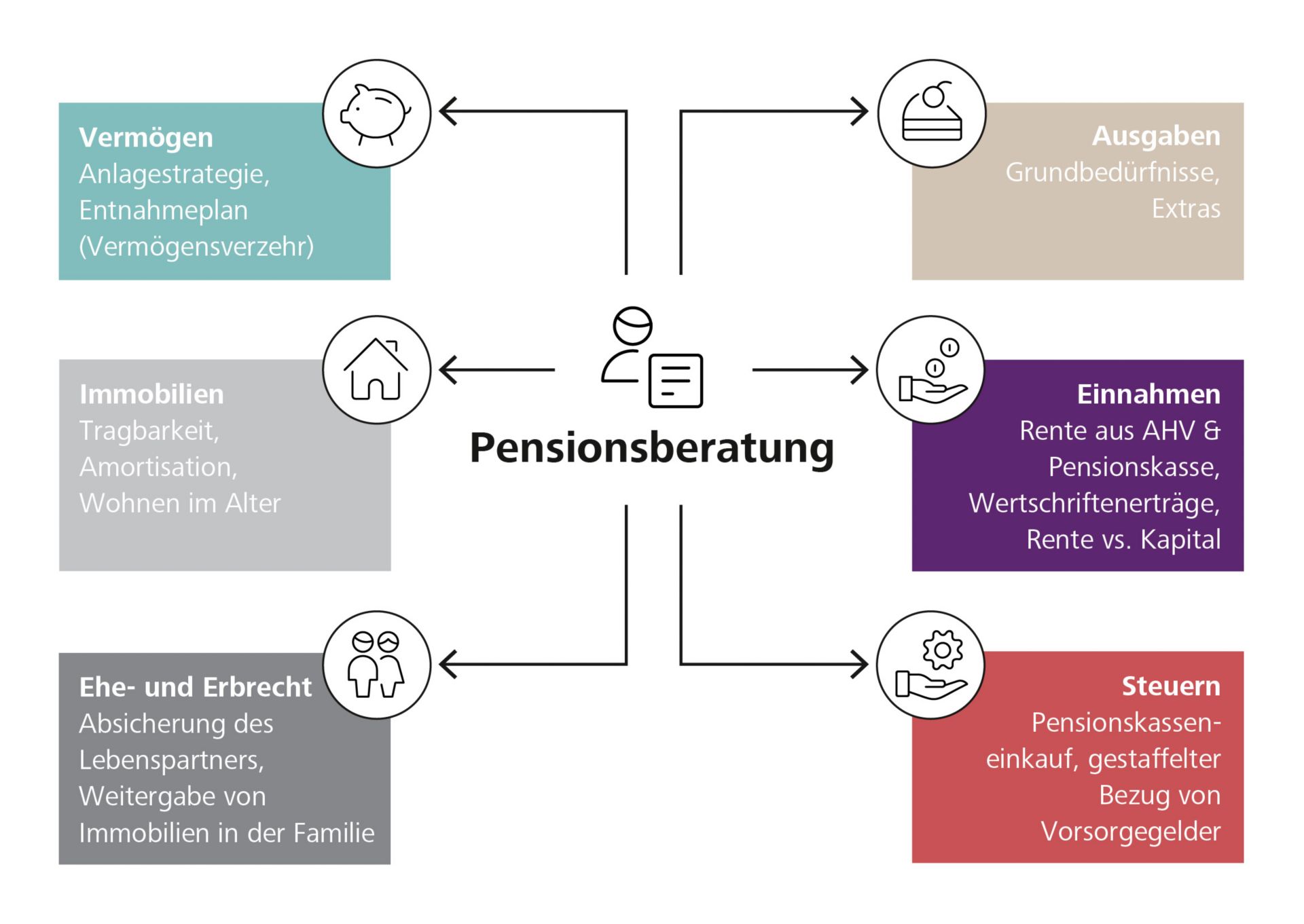 pensionsberatungde
