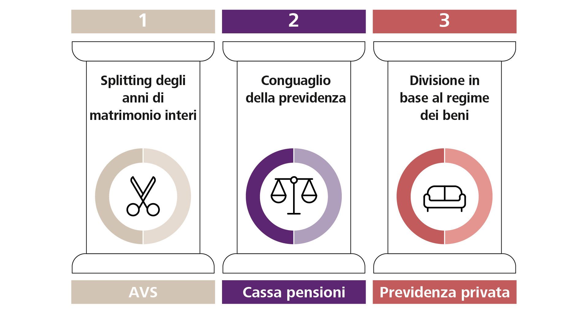 Grafica divorzio