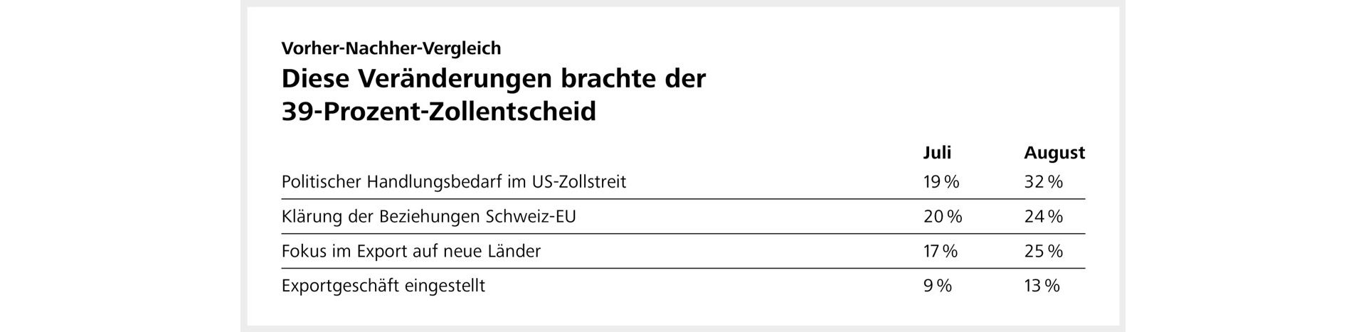 Grafik vorher nachher