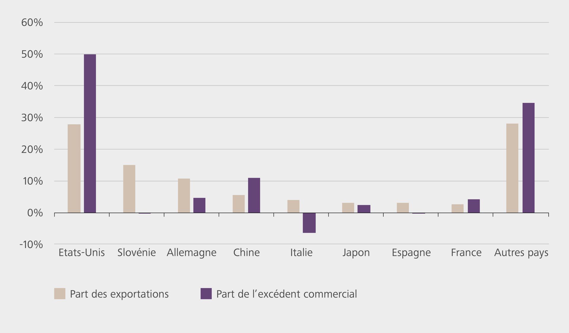 Exportations pharmaceutiques 2024, principaux pays selon
