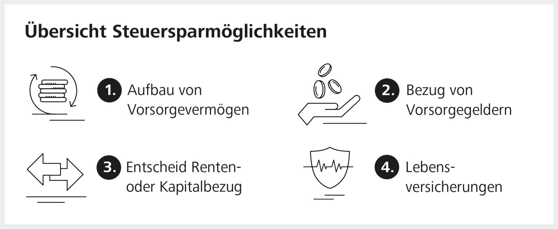 Überblick Steuersparmassnahmen