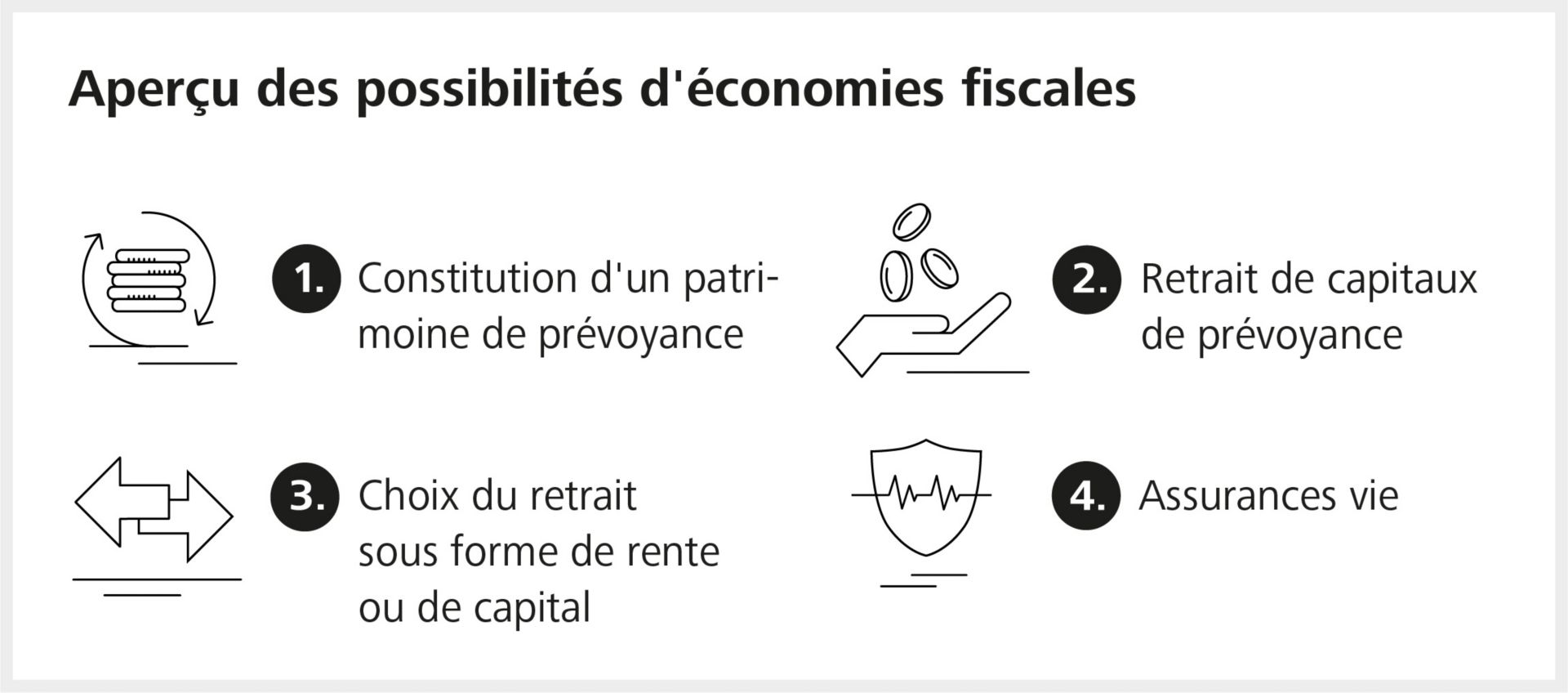 Steuersparmöglichkeiten