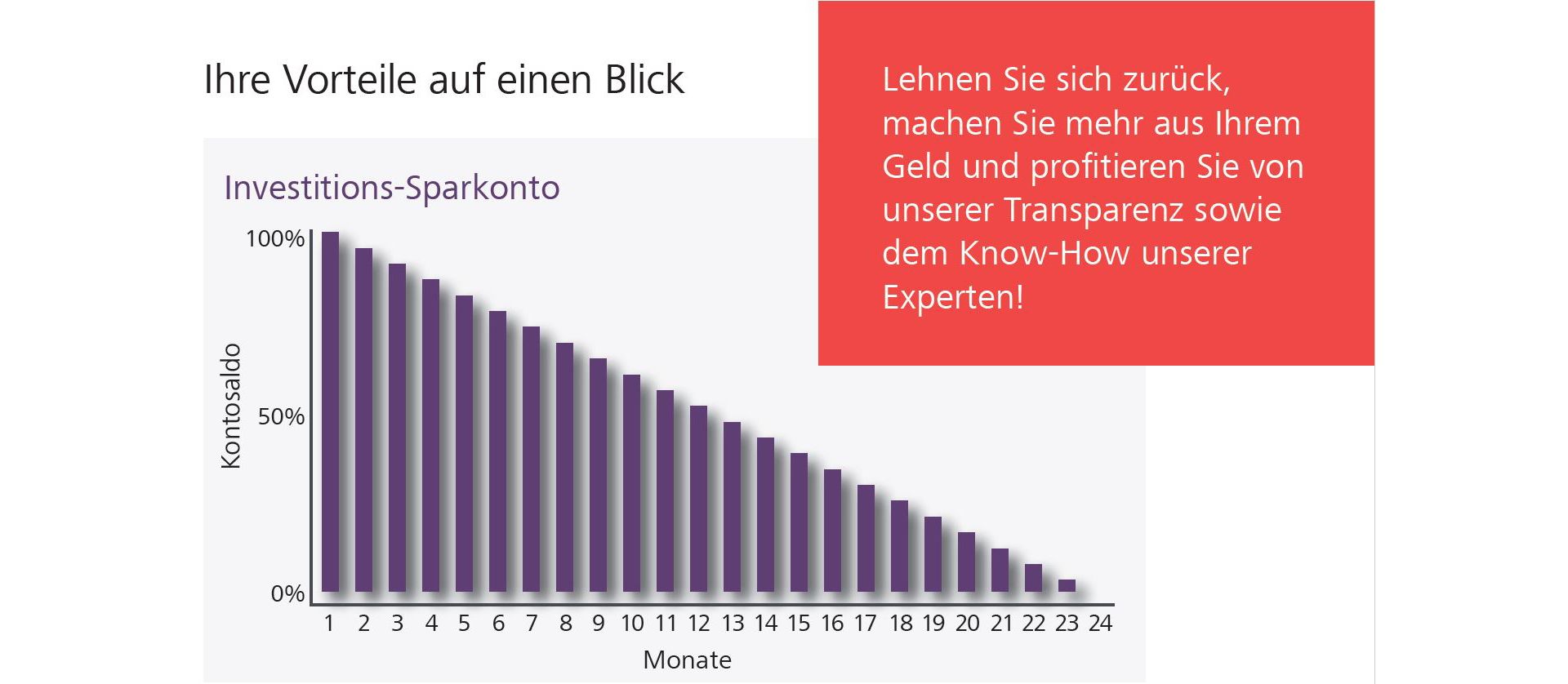 investitionssparkonto