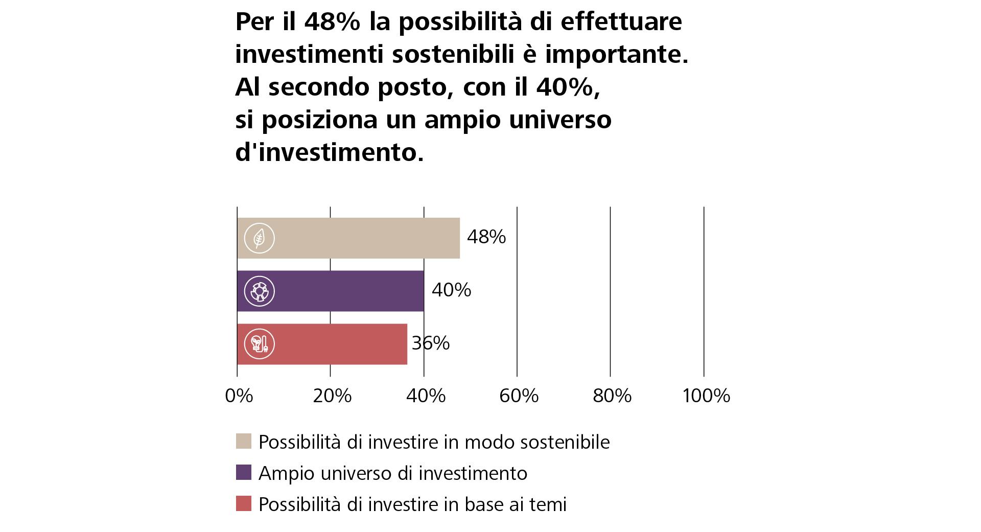 Domanda di soluzioni sostenibili e personalizzate