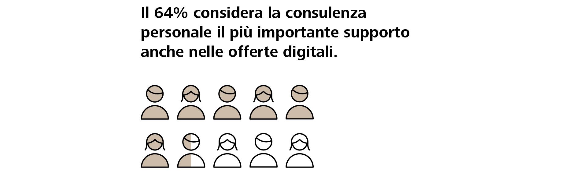 Resta importante la consulenza personale