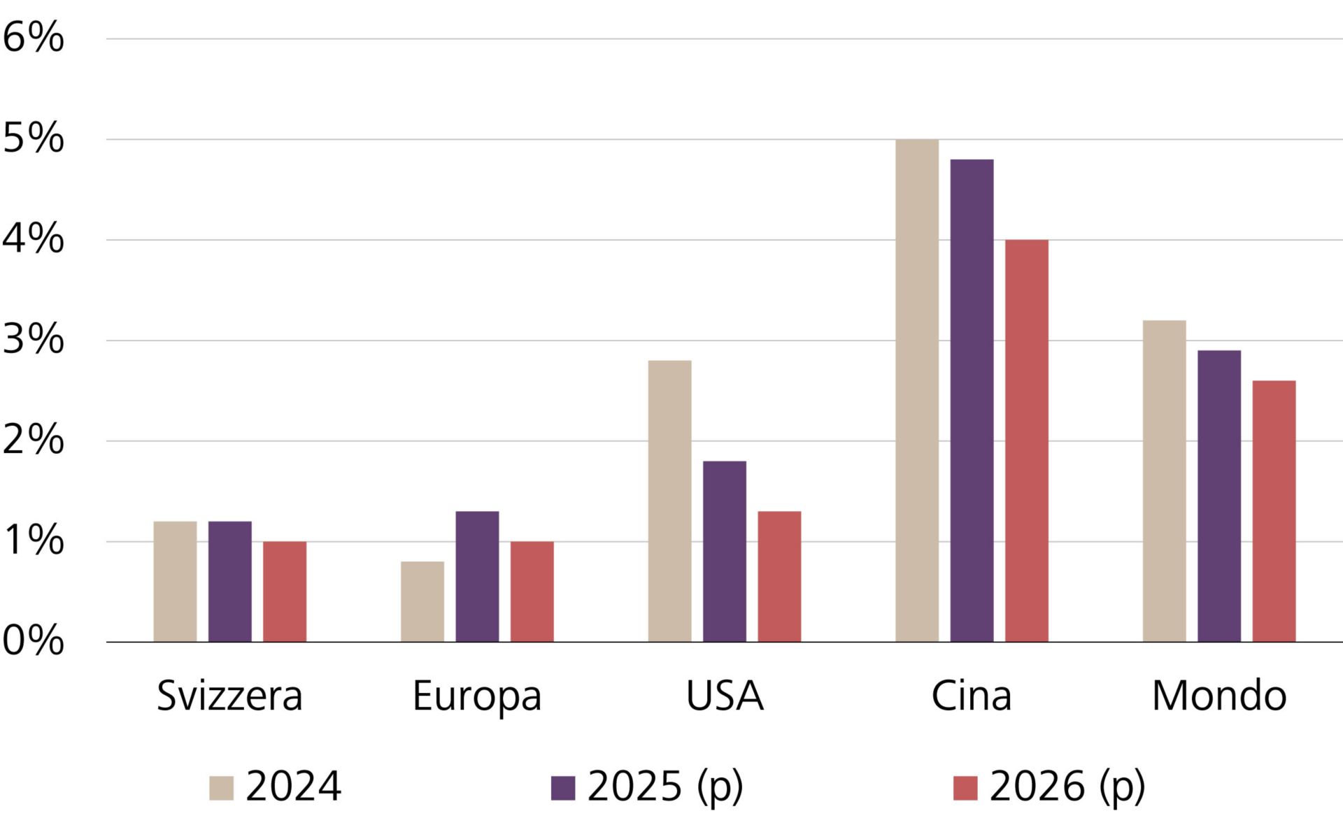 Crescita del PIL nel 2024 e previsioni