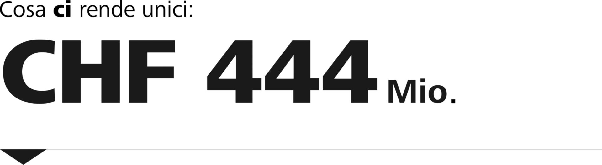 Raiffeisen Mehrwert Barometer