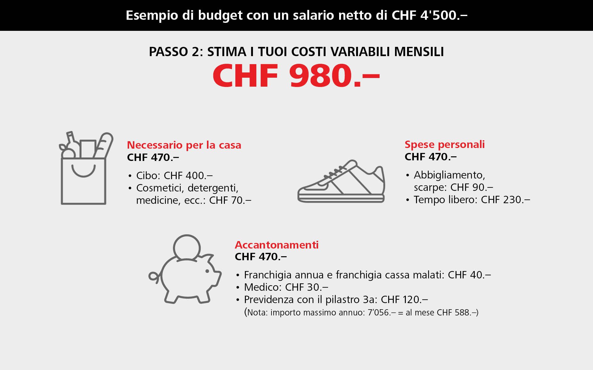 Costi variabili
