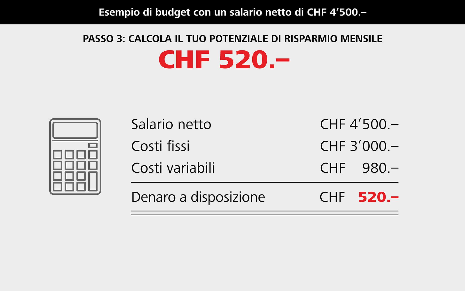 Denaro a disposizione