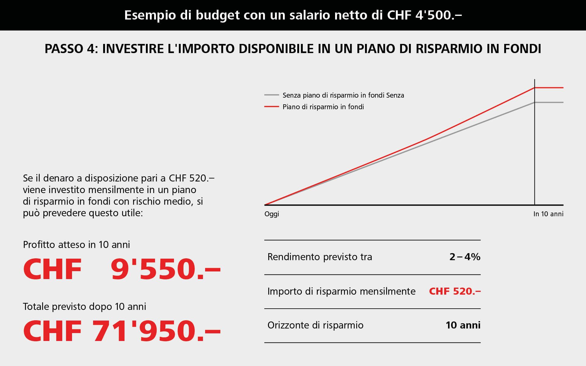  Piano di risparmio in fondi
