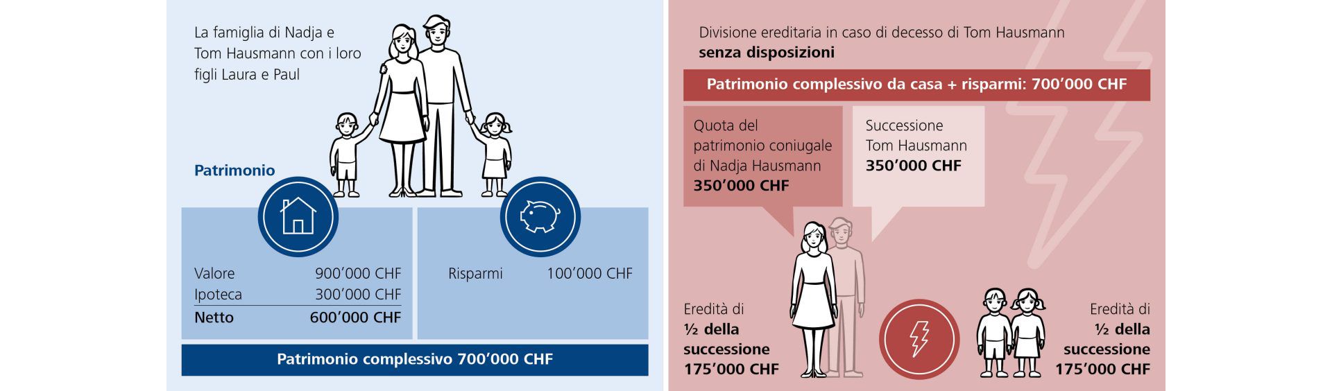 testament-ehevertrag-1