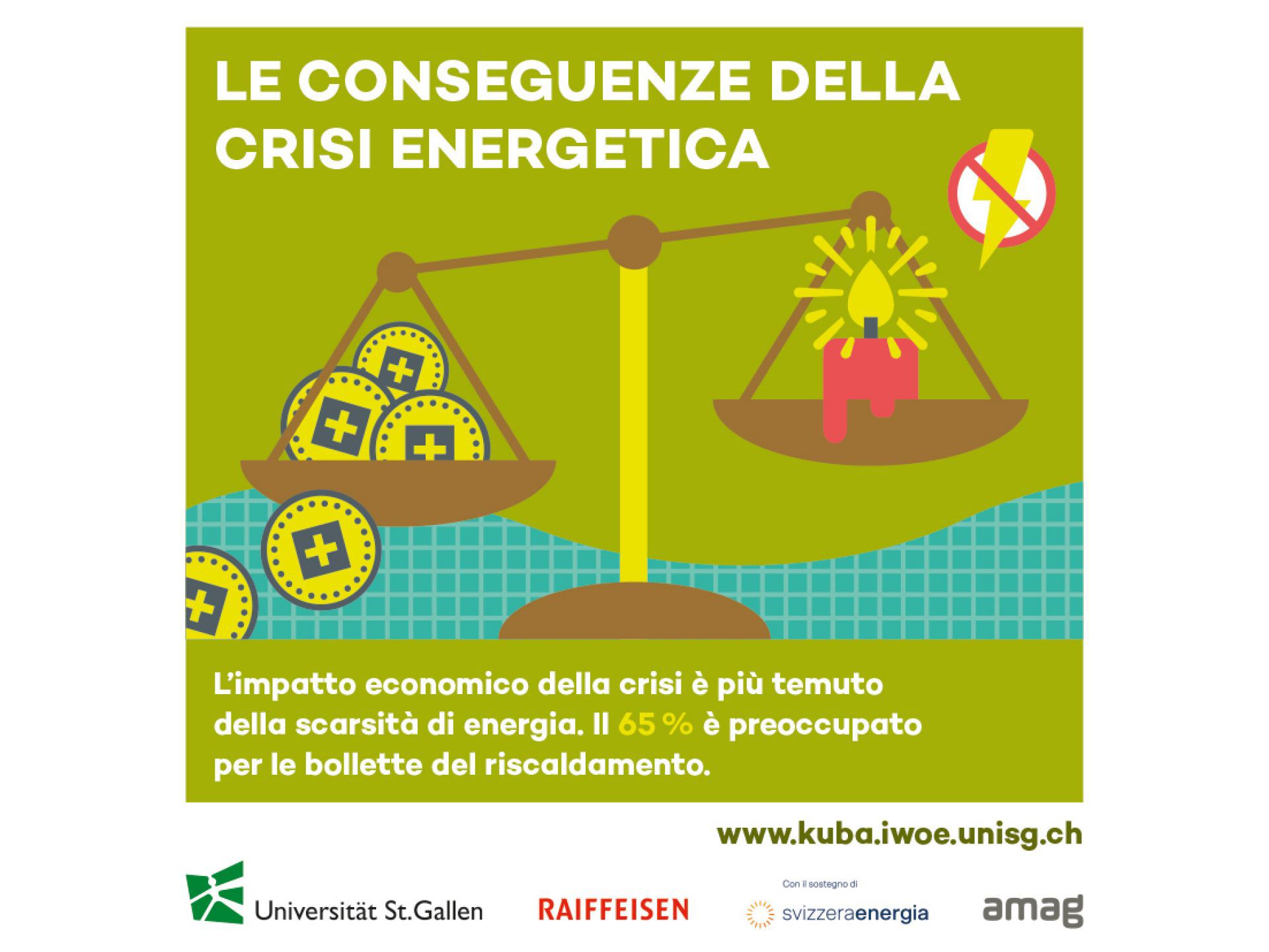Folgen der Energiekrise