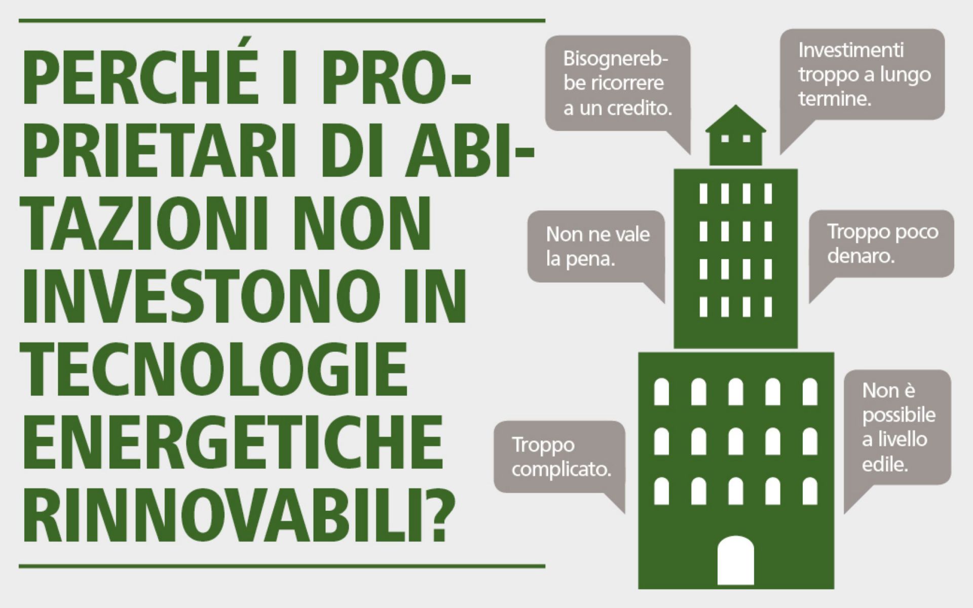 Infografica: Per i proprietari di immobili è spesso troppo complicato o troppo costoso investire nelle tecnologie relative alle energie rinnovabili.
