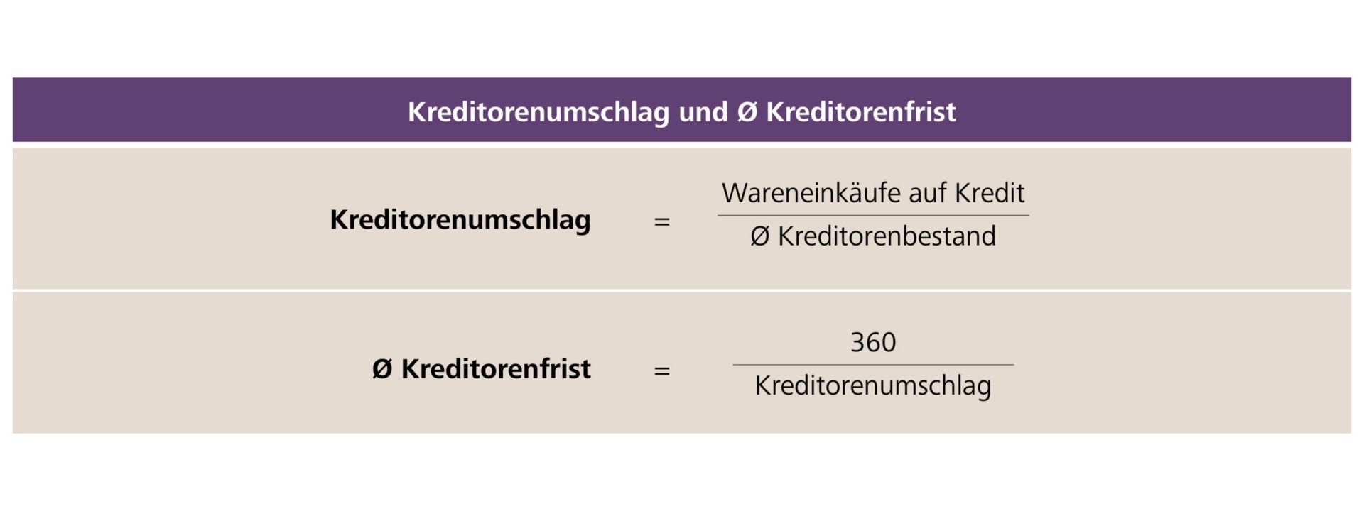 Durchschnittlicher Kreditorenbestand = durchschnittlicher Bruttobetrag der Kreditoren