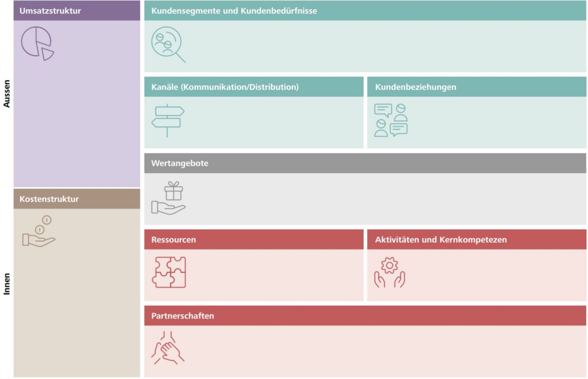 9 Elemente für Ihren Lean Businessplan