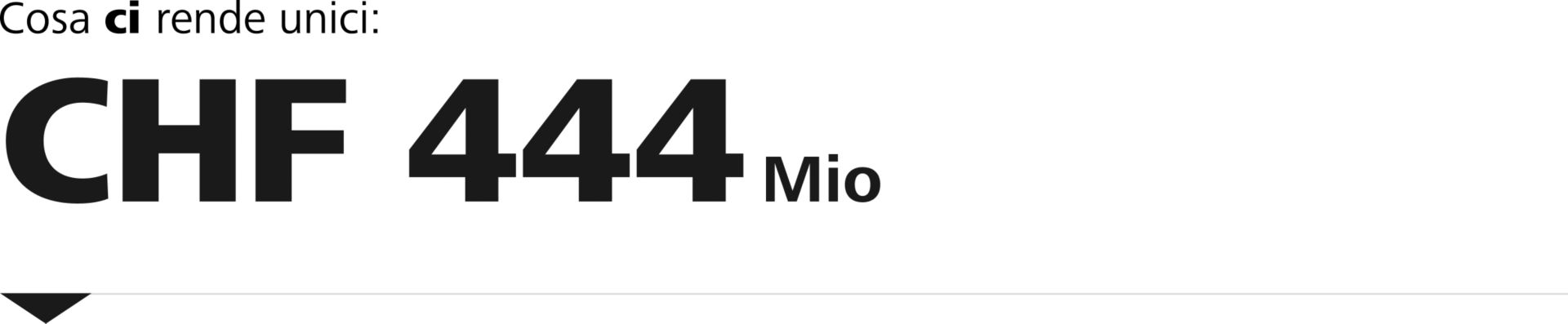 Raiffeisen Mehrwert Barometer