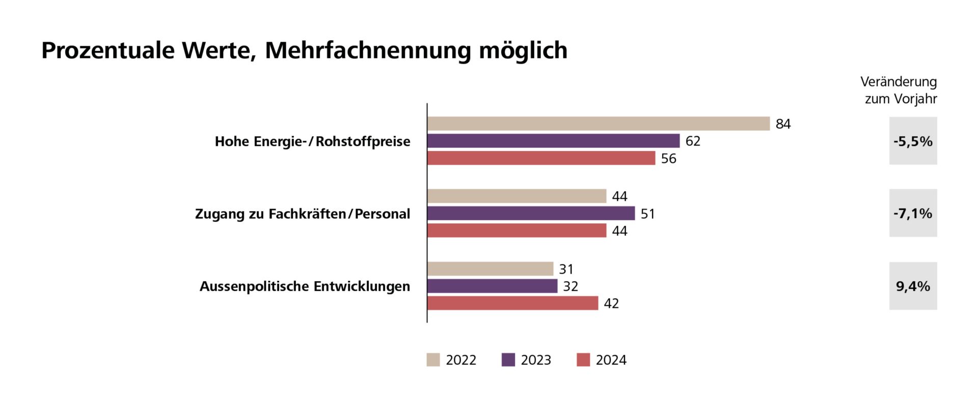 mittelstandstudie-grafik-02