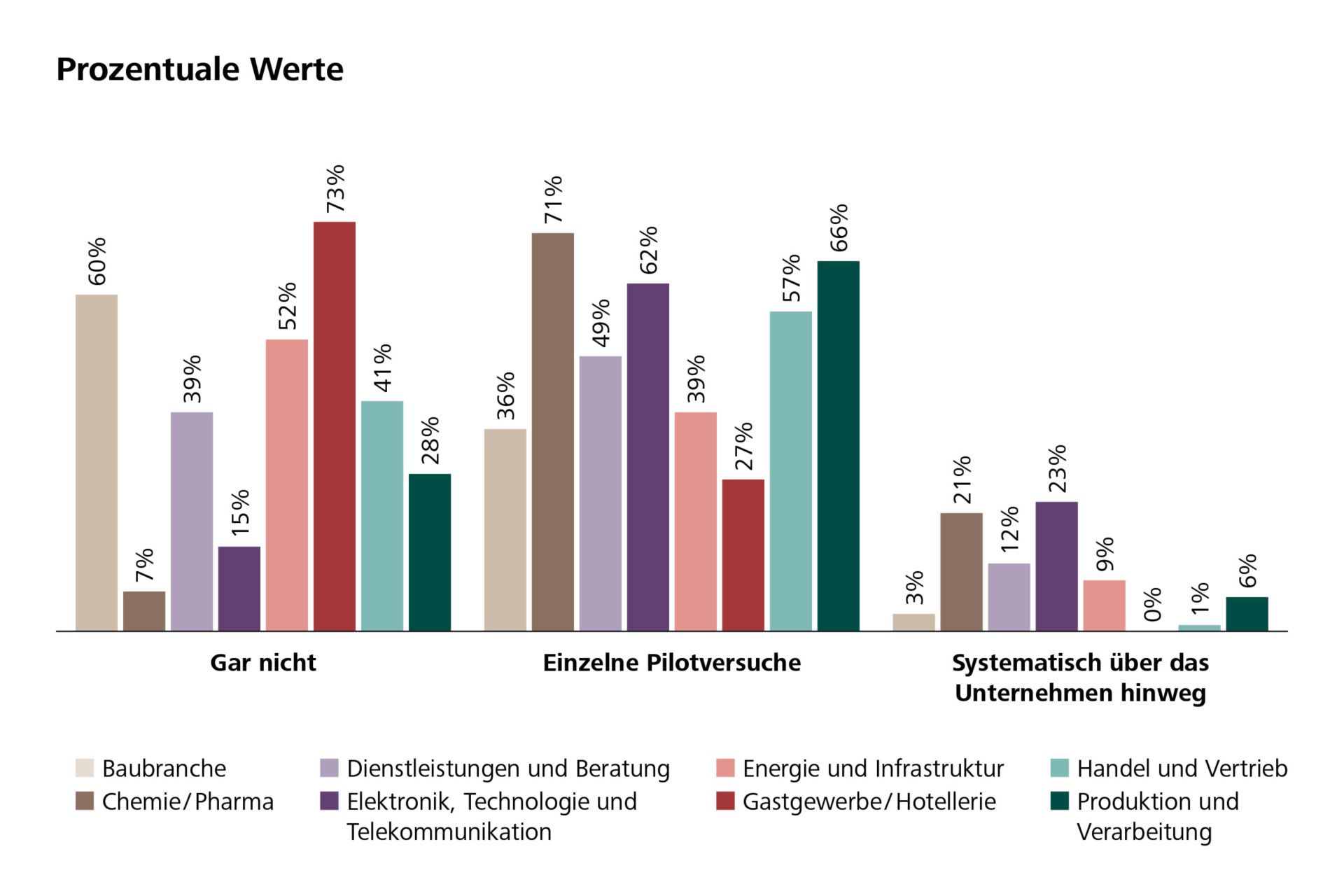 Grafik 4