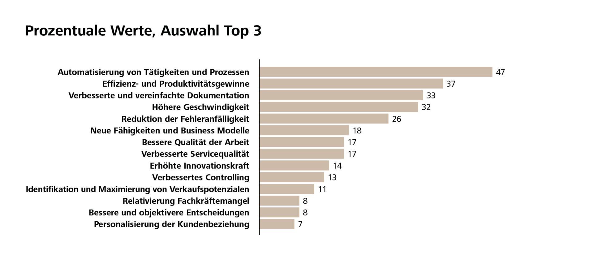Grafik 5