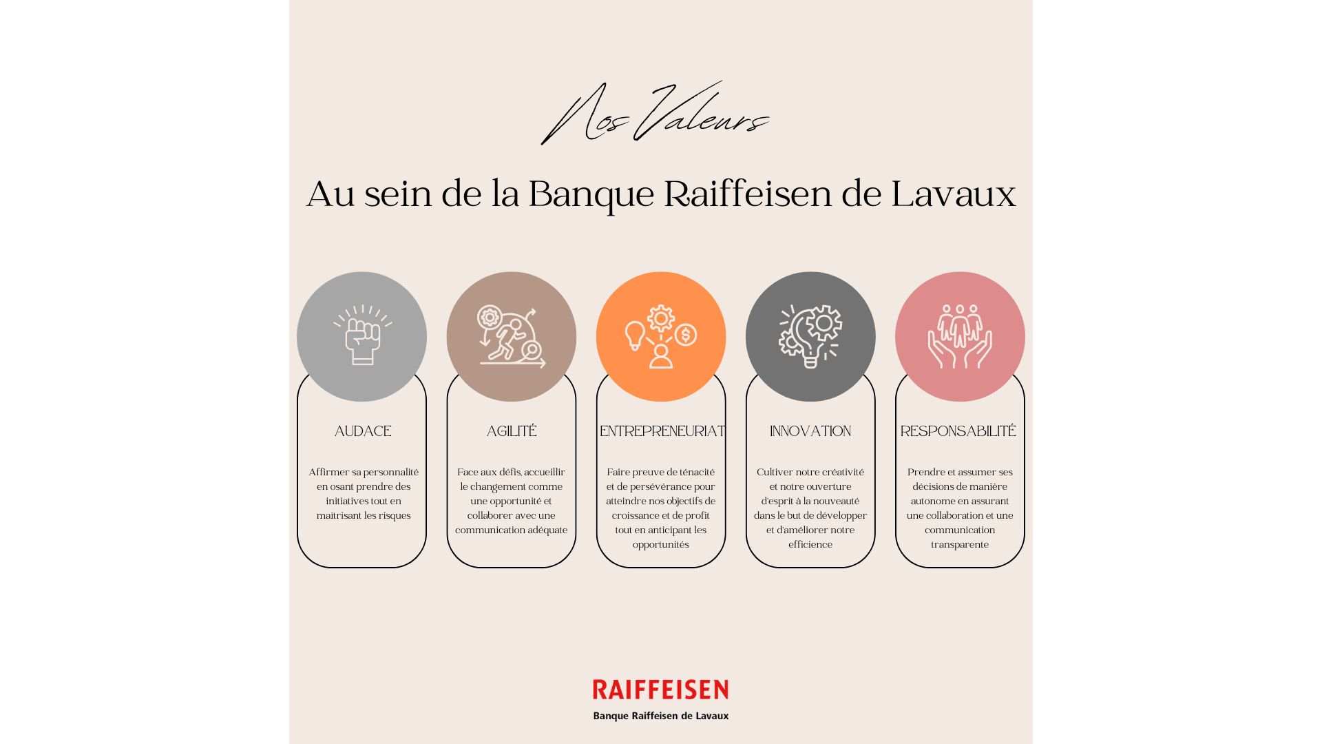 valeurs