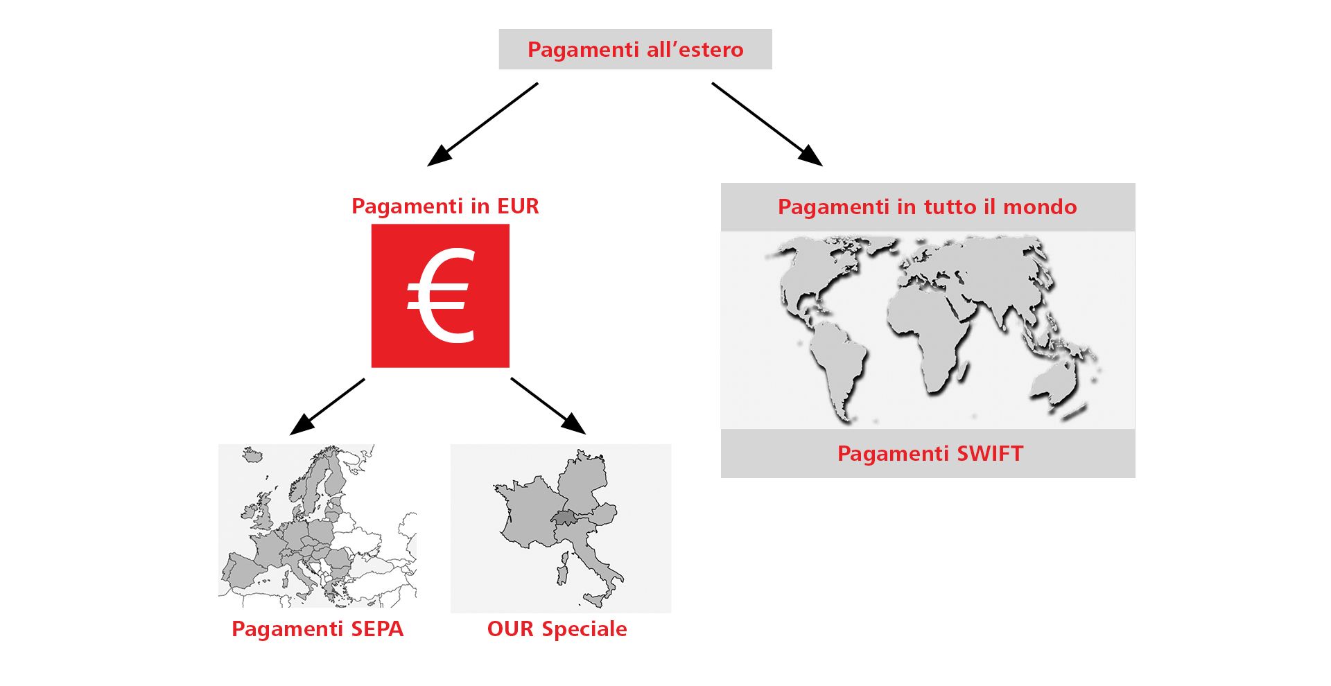 SWIFT: trasferire un pagamento all'estero in modo rapido e sicuro