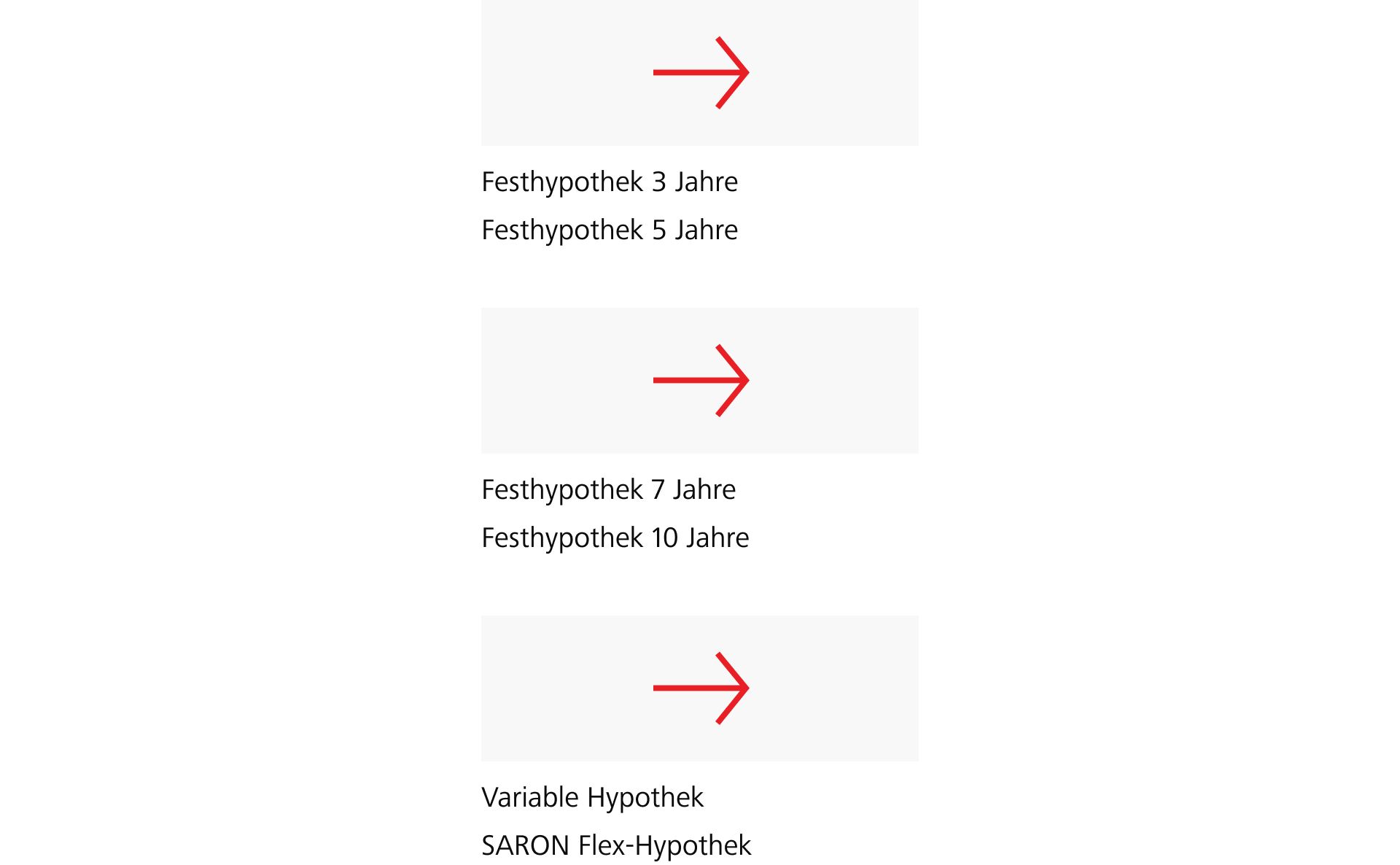 Zinsprognosen für Raiffeisen-Hypotheken