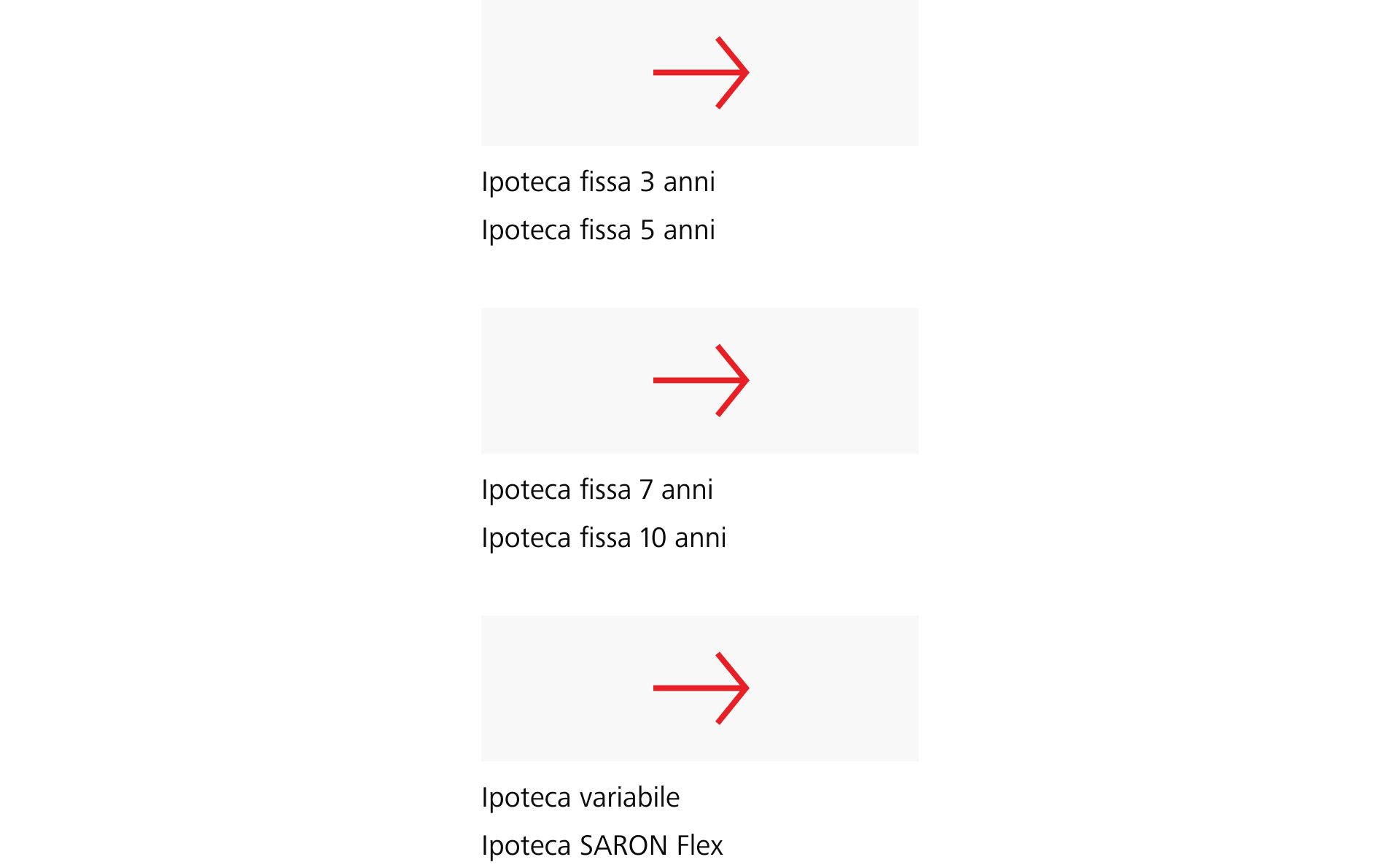 Previsione sugli interessi per le ipoteche Raiffeisen