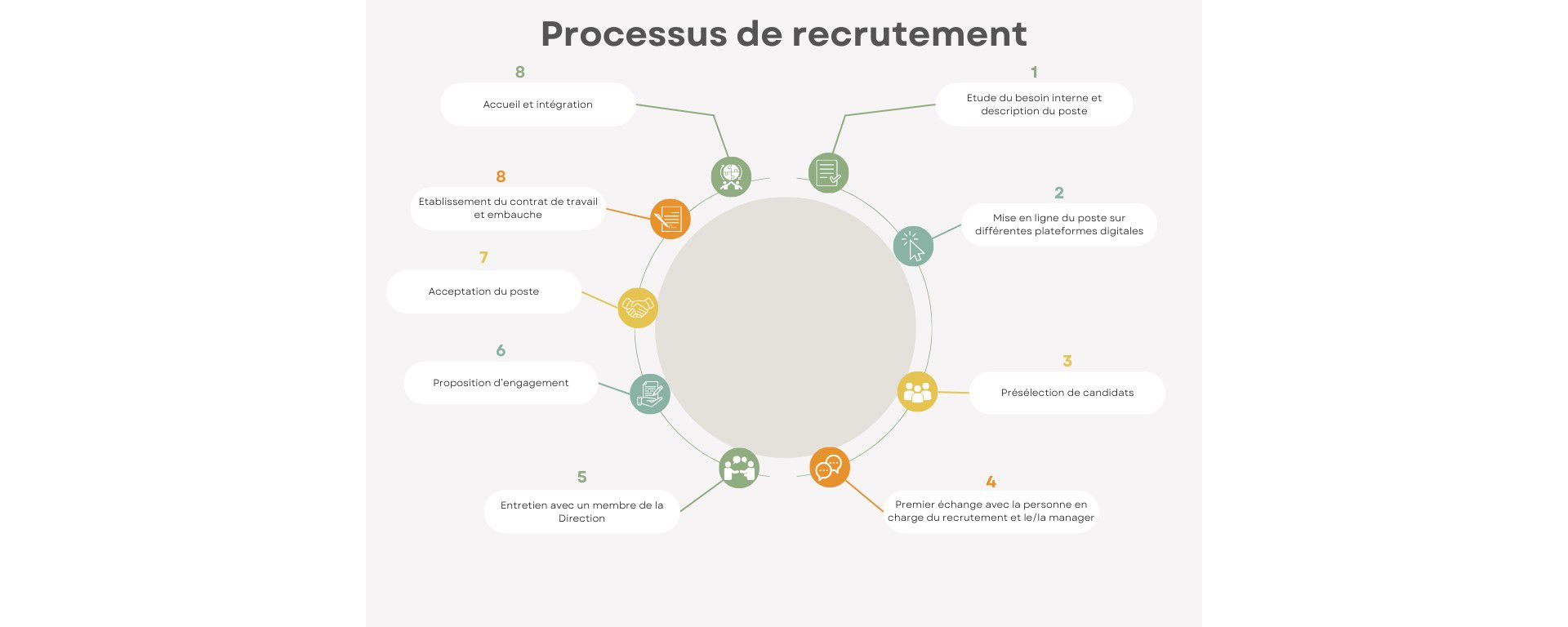 processus-de-recrutement