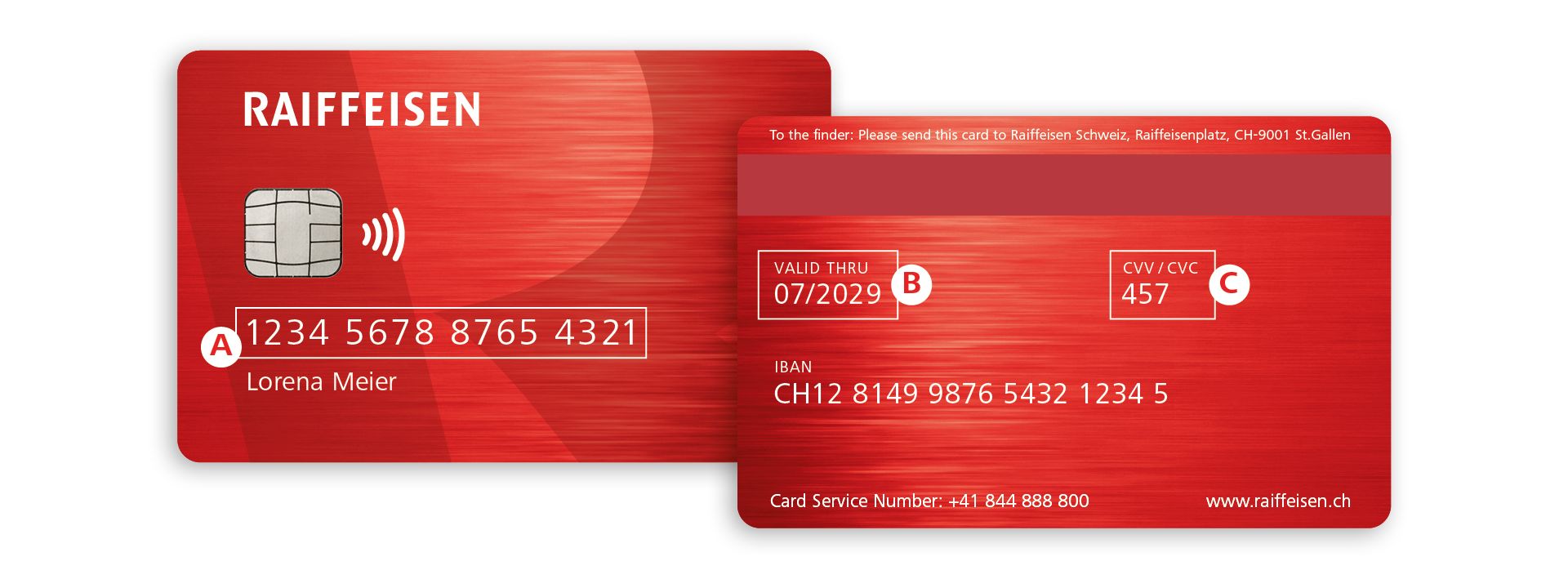 Raffeisen Debit Card