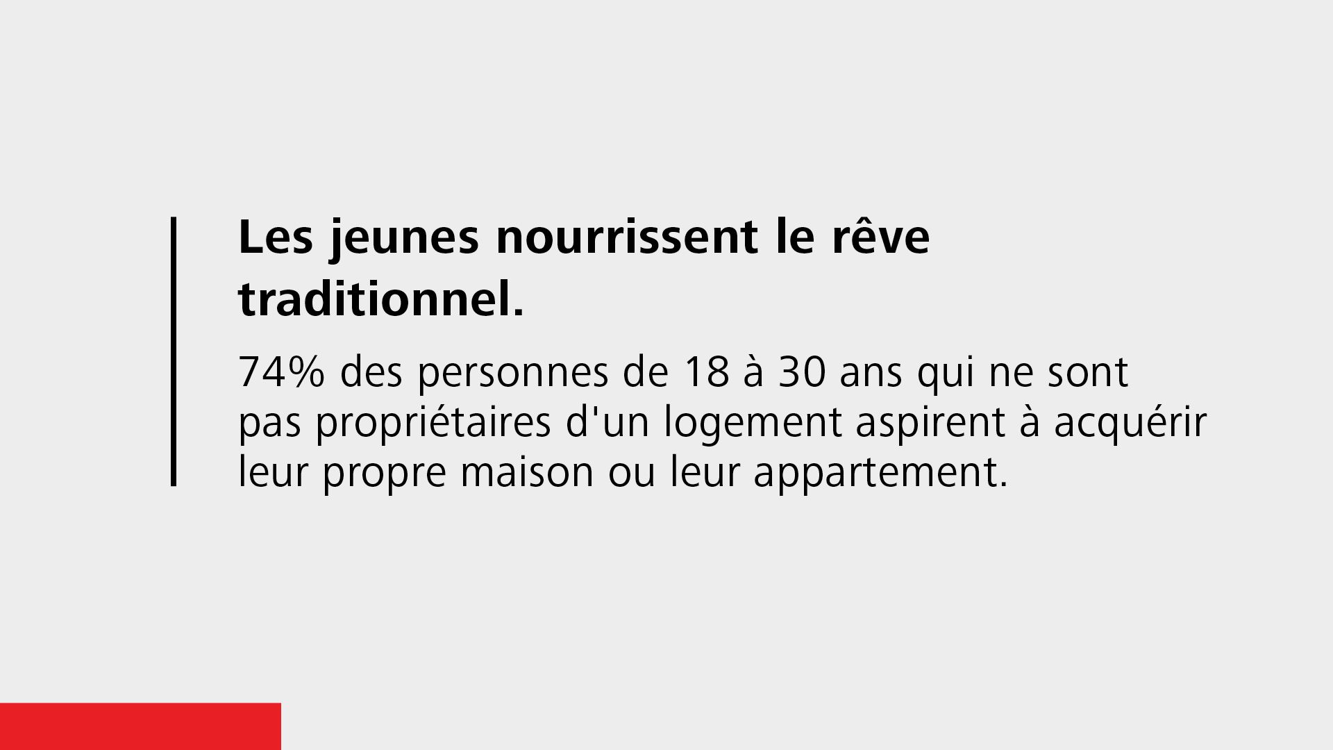 Le sondage en chiffres