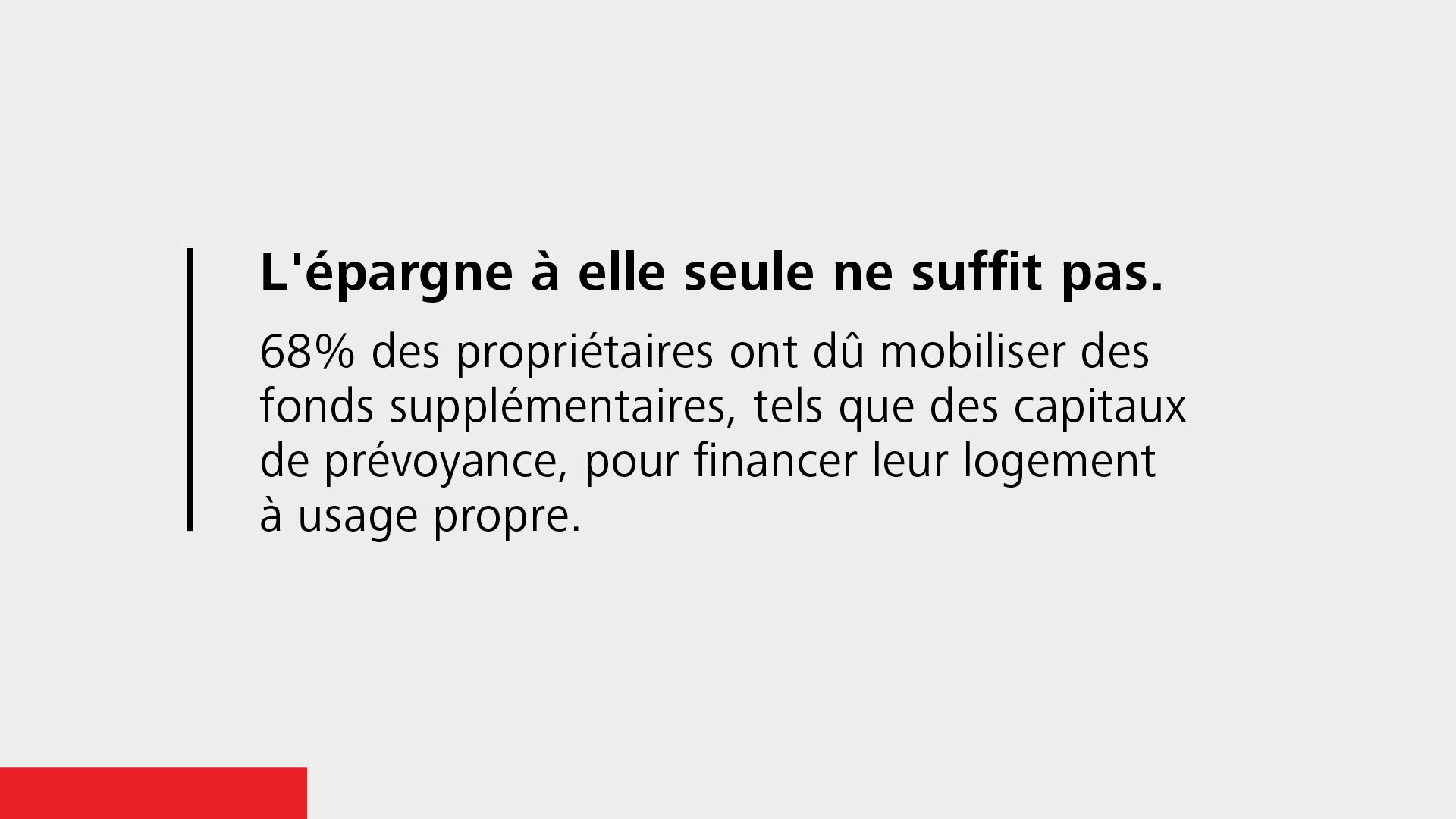 Le sondage en chiffres